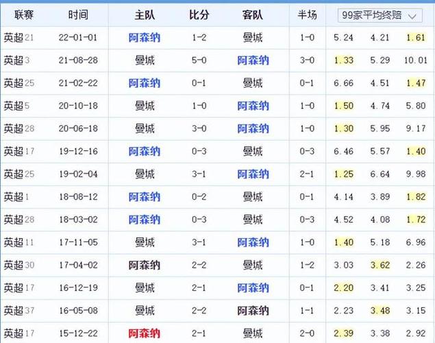 轮的结果 轮的结果